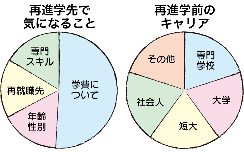 憧れていた夢を叶えるチャンス！