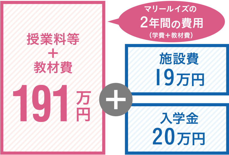 230万円で通える | 東京の美容学校で美容師のプロを目指す｜マリールイズ美容専門学校